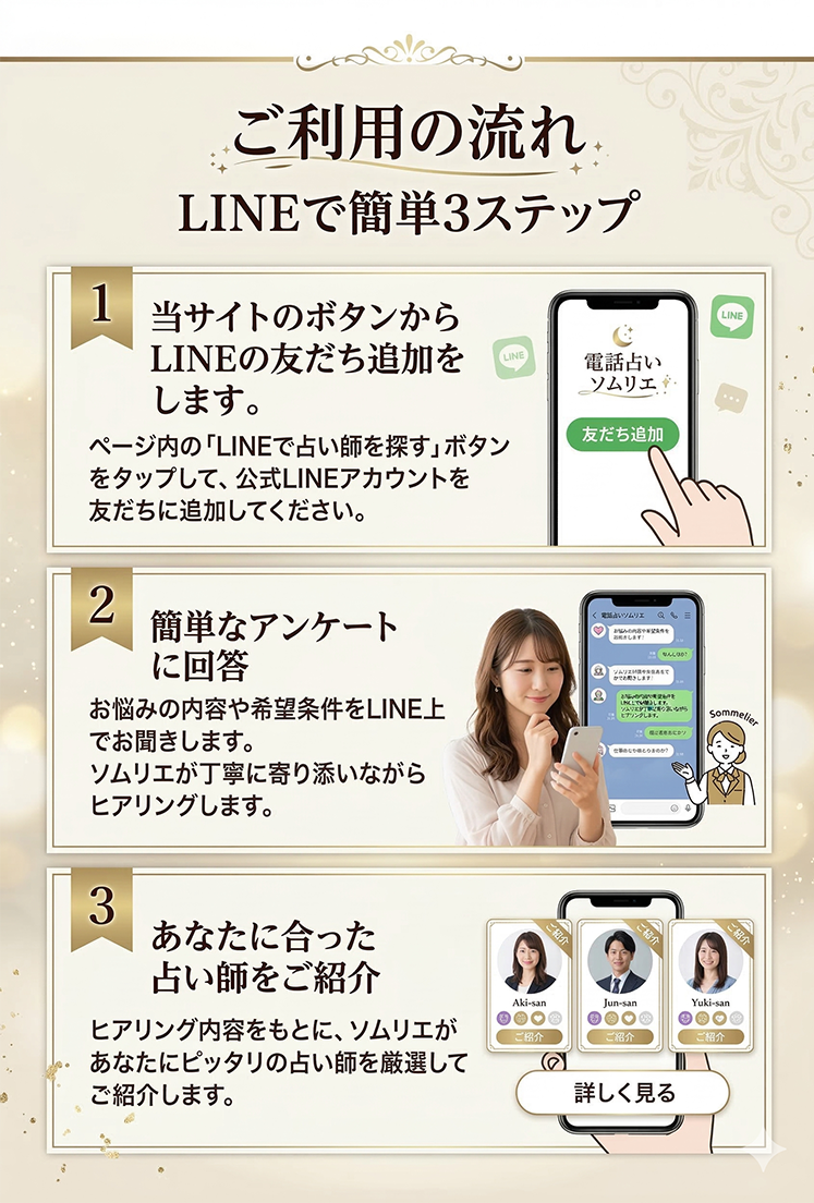 ご利用の流れ - LINEで簡単3ステップ